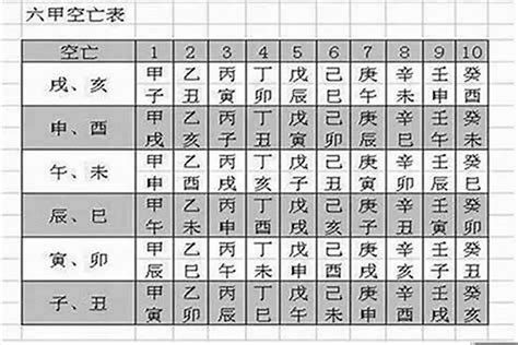 龜甲空亡|【龜甲空亡】龜甲空亡: 打破陽宅煩惱，招來好運氣！